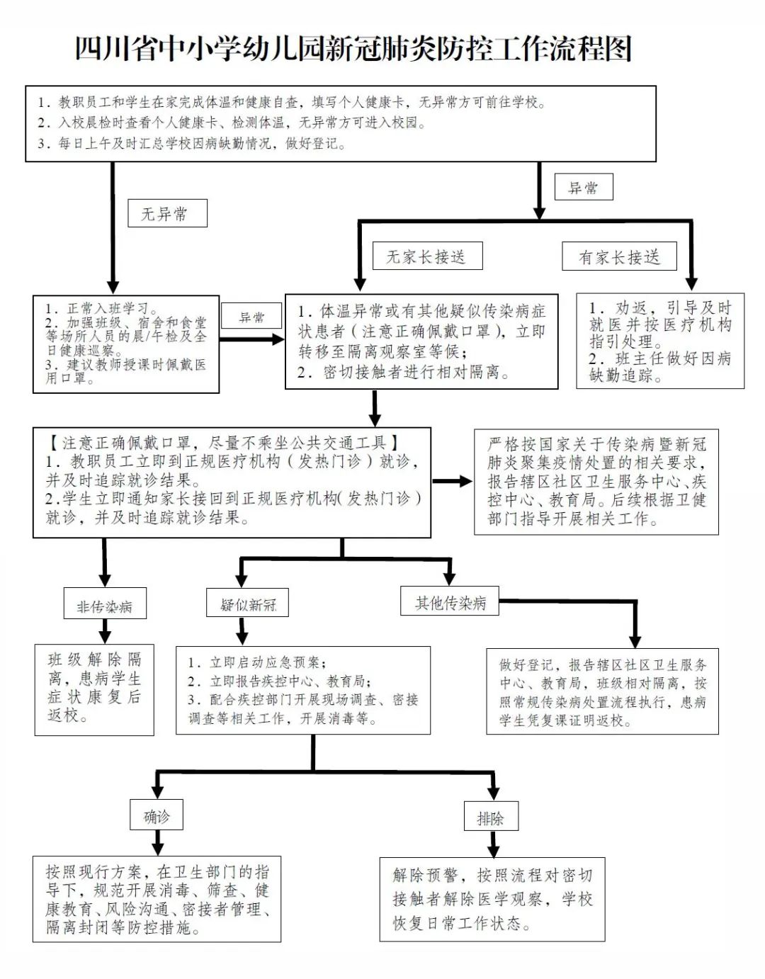 四川：中小學(xué)幼兒園學(xué)校一律實行封閉管理，錯時錯峰就餐