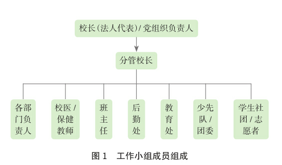 四川：中小學(xué)幼兒園學(xué)校一律實行封閉管理，錯時錯峰就餐