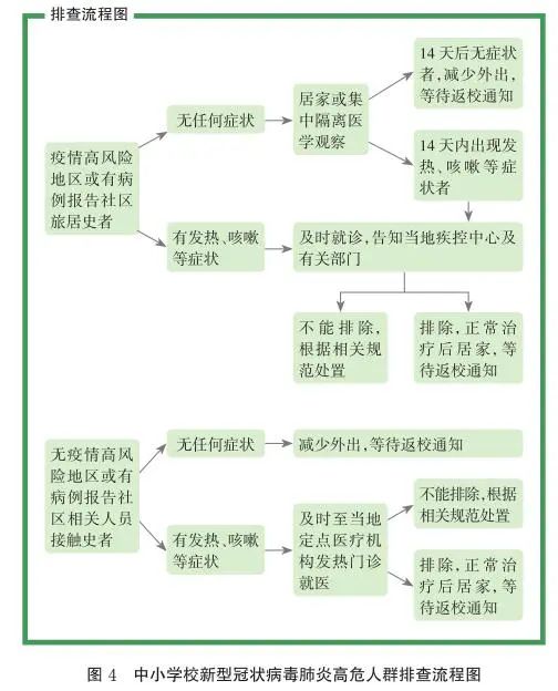 四川：中小學(xué)幼兒園學(xué)校一律實行封閉管理，錯時錯峰就餐