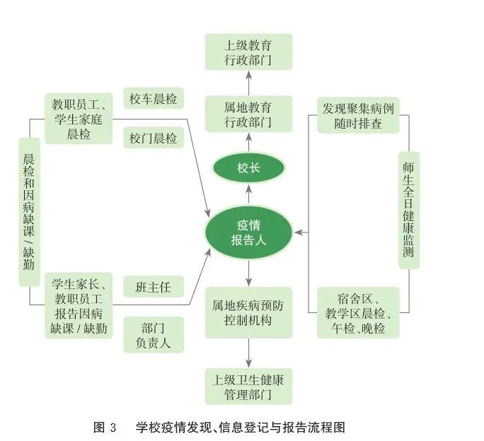 四川：中小學(xué)幼兒園學(xué)校一律實行封閉管理，錯時錯峰就餐