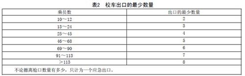 專用小學生校車安全技術條件(全文)