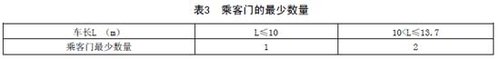 專用小學生校車安全技術條件(全文)