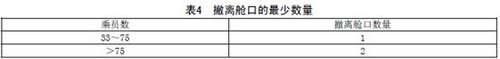 專用小學生校車安全技術條件(全文)