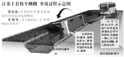 校車司機“越權”駕駛 負全責被刑拘