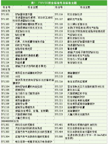 解讀美國校車安全標(biāo)準(zhǔn)