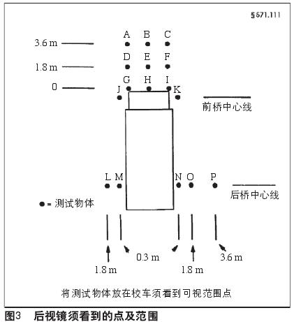 解讀美國校車安全標(biāo)準(zhǔn)