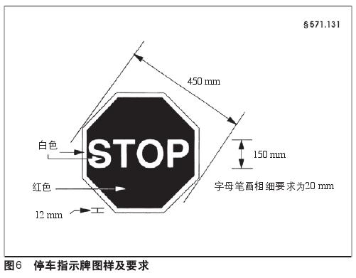 解讀美國校車安全標(biāo)準(zhǔn)