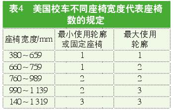 解讀美國校車安全標(biāo)準(zhǔn)