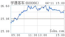 校車(chē)市場(chǎng)全速啟動(dòng)  商業(yè)模式邊緣化