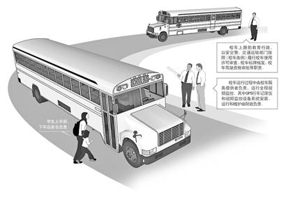 “濟南版”校車條例公布 教師不得“兼職”校車照管員