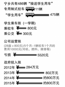 “寧鄉模式”校車運營兩年：家長嫌貴