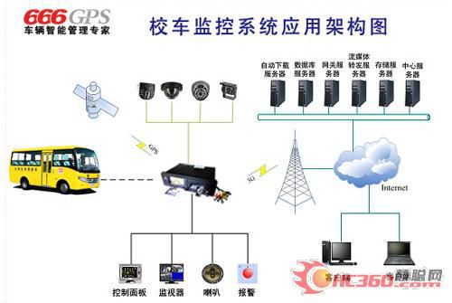 智能校車可一鍵報(bào)警 孩子上學(xué)更安全 