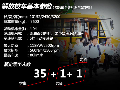 校車也分高低配 中國一汽解放校車實拍