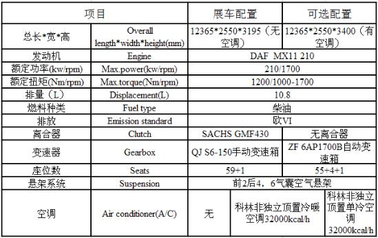 宇通歐六新車 全球首發(fā)