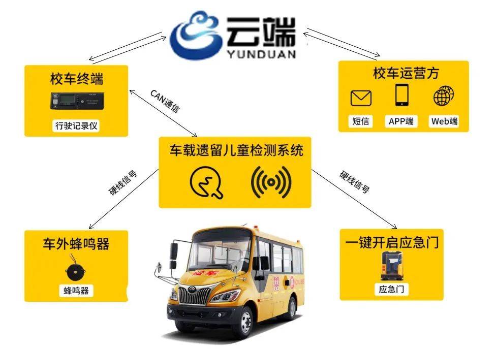 廣受好評的宇通校車是如何煉成的？