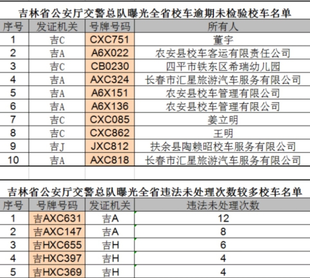 吉林省5臺違法未處理校車和10臺逾期未檢驗被曝光
