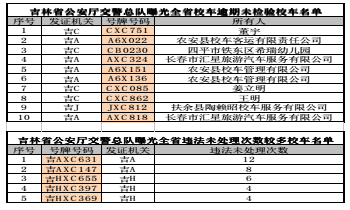 吉林省5臺違法未處理次數較多校車被曝光