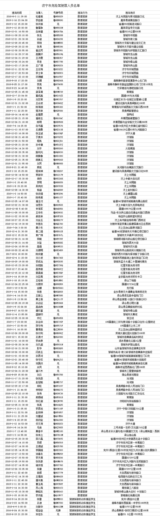 濟寧多人涉危險駕駛罪，其中5人因駕駛黑校車
