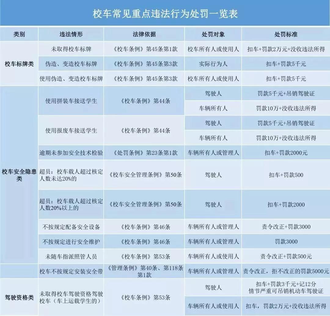 深圳：大動(dòng)作！即日起，全市嚴(yán)查校車！