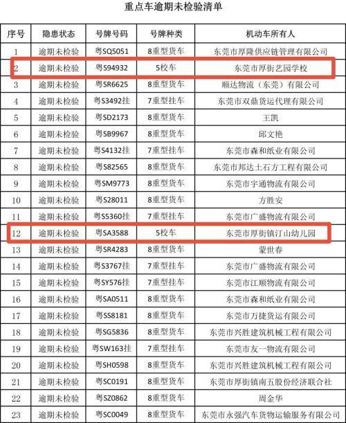 危險！厚街曝光兩輛“問題校車”！