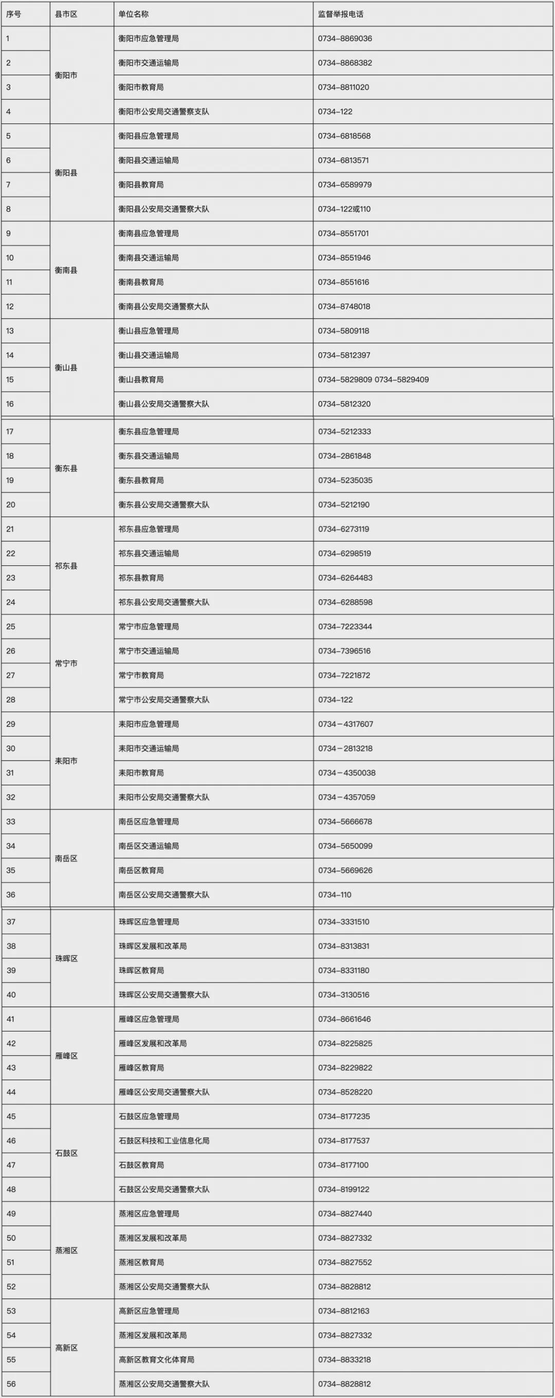 衡陽公布一批舉報(bào)電話！