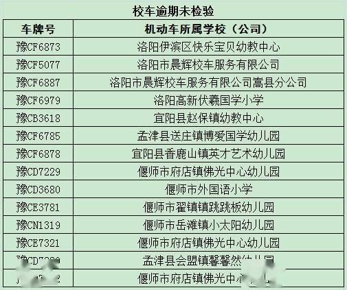 這些校車逾期未檢驗、未報廢隱患大，切勿乘坐！