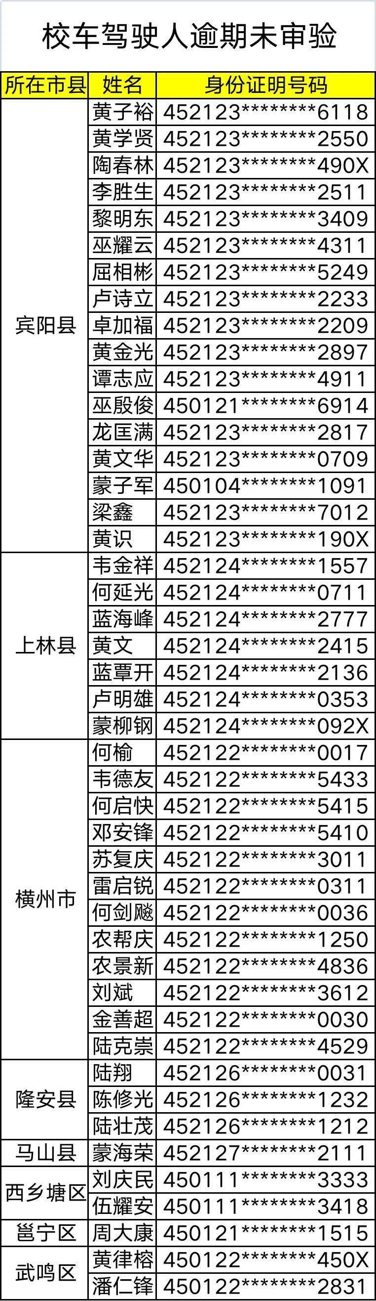 杜絕校車及駕駛?cè)藥А安　鄙下罚R山這些人、車挨曝光！