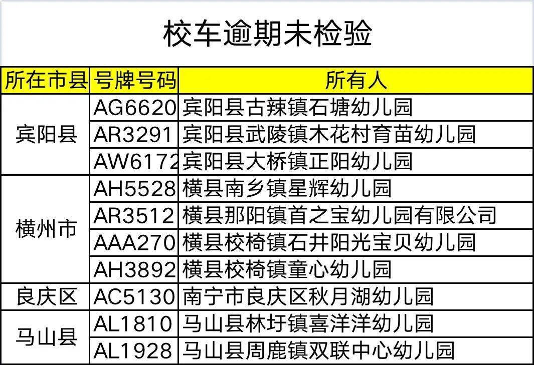 杜絕校車及駕駛?cè)藥А安　鄙下罚R山這些人、車挨曝光！