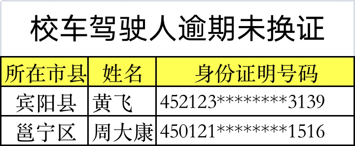 杜絕校車及駕駛?cè)藥А安　鄙下罚R山這些人、車挨曝光！