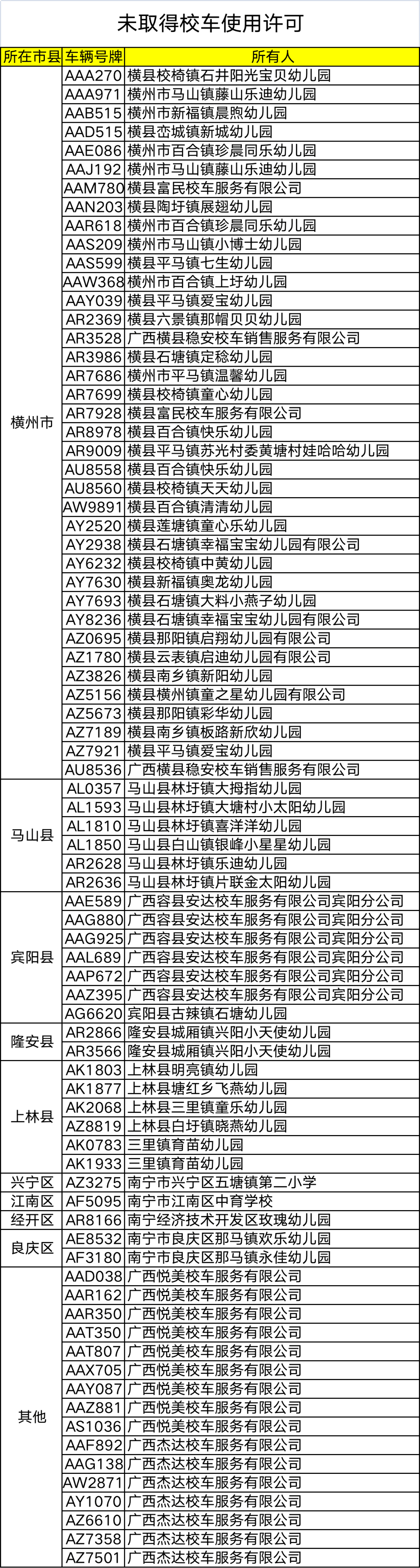 杜絕校車及駕駛?cè)藥А安　鄙下罚R山這些人、車挨曝光！