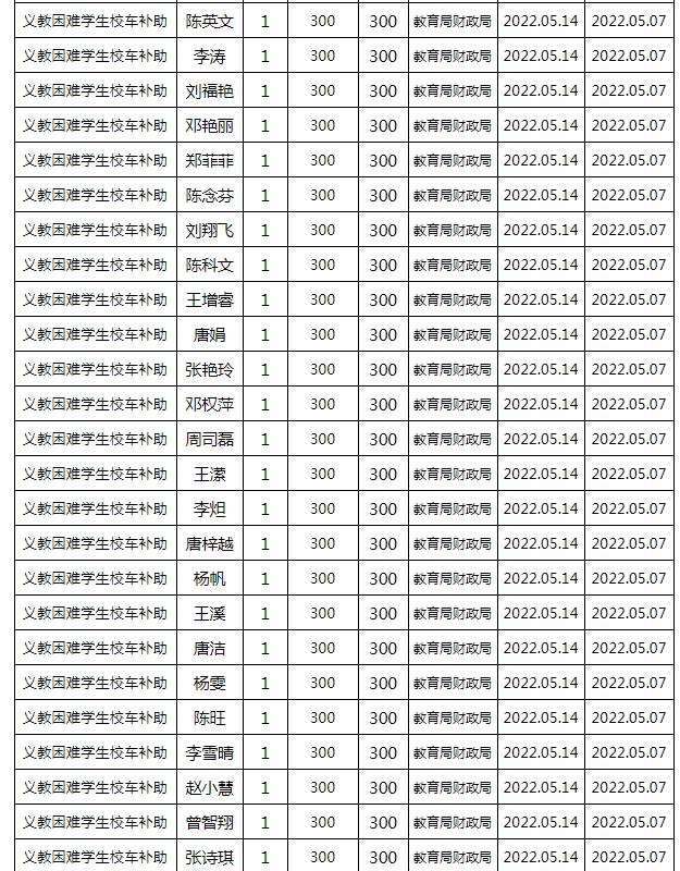 東安縣2022年春季義務教育困難學生校車補助公示名單