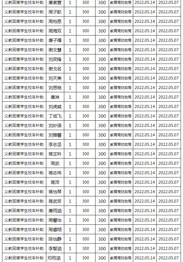 東安縣2022年春季義務教育困難學生校車補助公示名單