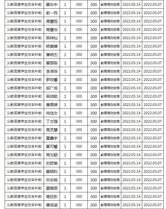 東安縣2022年春季義務教育困難學生校車補助公示名單