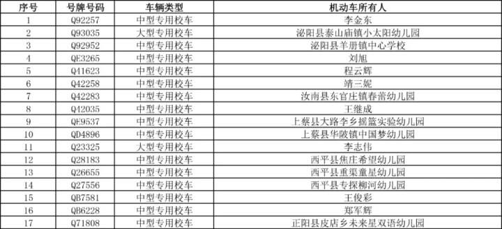 切勿乘坐！全市21輛校車被曝光
