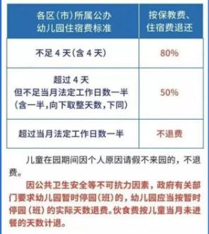 全國疫情慢慢退去，大量民辦幼兒園或迎來“至暗時刻”