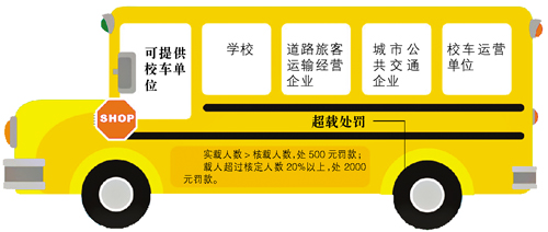超載20%以上罰2000元 嚴(yán)重超速超載的追究當(dāng)事人刑責(zé)