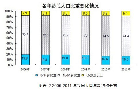校車現(xiàn)普及率低等四大因素催生校車市場(chǎng)需求