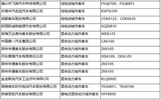 工信部第287批新車公告發布 覆蓋245款新能源車型