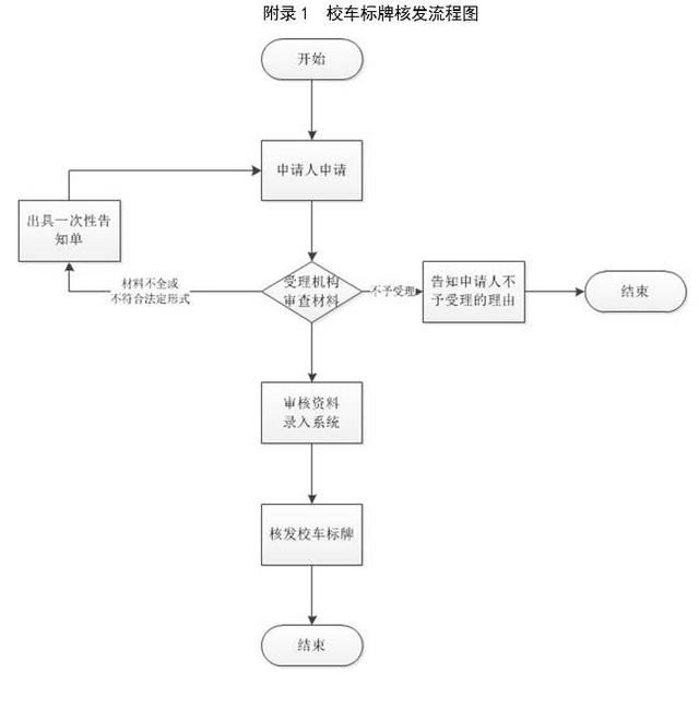杭州交警｜校車(chē)標(biāo)牌核發(fā)服務(wù)指南