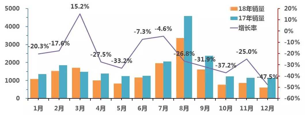 2018年4季度中國校車市場概述