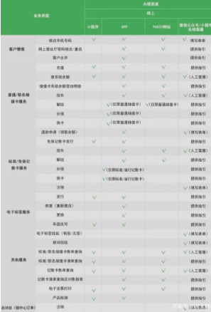 官方回應終于來了！關于ETC的各種疑問，答案都在這
