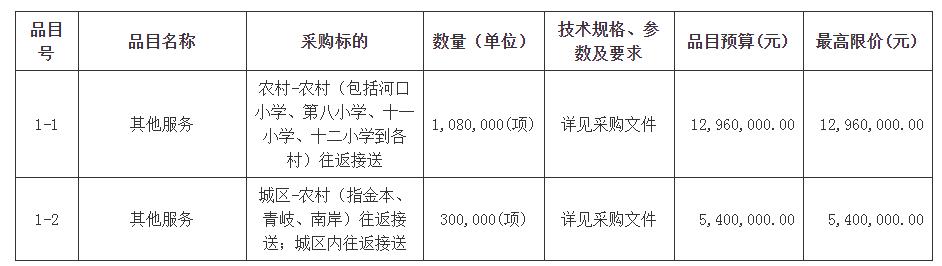 西南街道校車接送學(xué)生服務(wù)項(xiàng)目招標(biāo)公告
