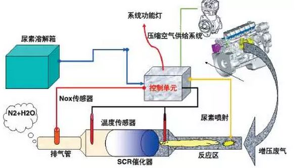 霧霾來襲，99%的司機都不知道的環(huán)保利器！