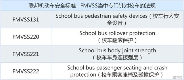 安全標(biāo)準(zhǔn)嚴(yán)格的美國校巴再次戰(zhàn)勝卡車 校車安全不容忽視