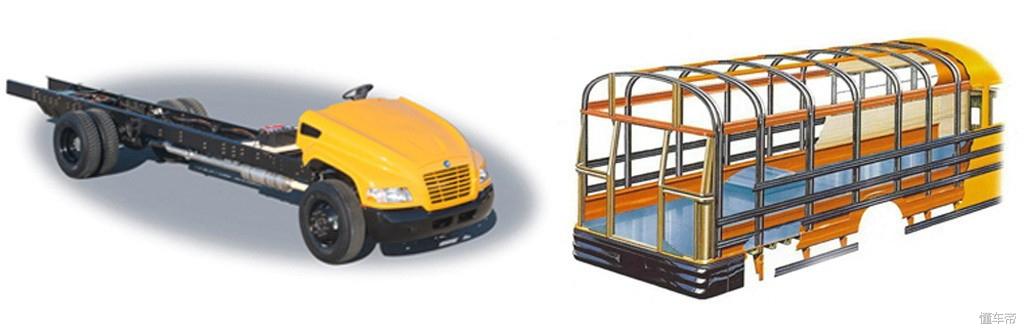 安全標(biāo)準(zhǔn)嚴(yán)格的美國校巴再次戰(zhàn)勝卡車 校車安全不容忽視
