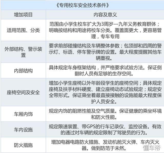 安全標(biāo)準(zhǔn)嚴(yán)格的美國校巴再次戰(zhàn)勝卡車 校車安全不容忽視