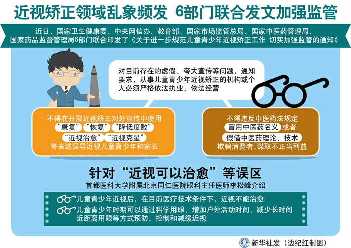 6部門：近視矯正不得宣傳“降低度數(shù)”“近視治愈”等
