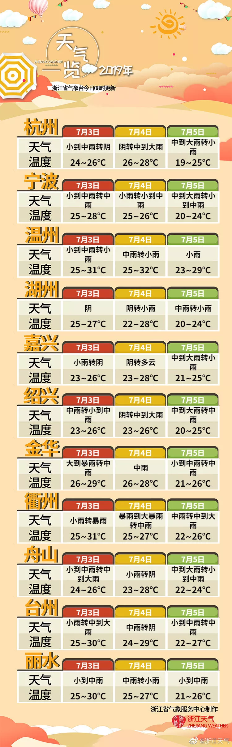 浙臺州1校車積水中被困 消防員迅速營救7名師生