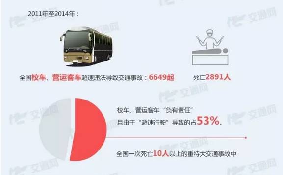 19座校車塞了41人，超載率達(dá)116%......危險(xiǎn)！