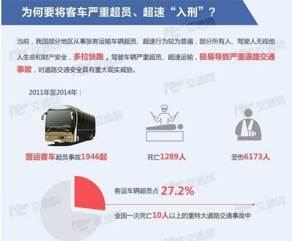 19座校車塞了41人，超載率達(dá)116%......危險(xiǎn)！